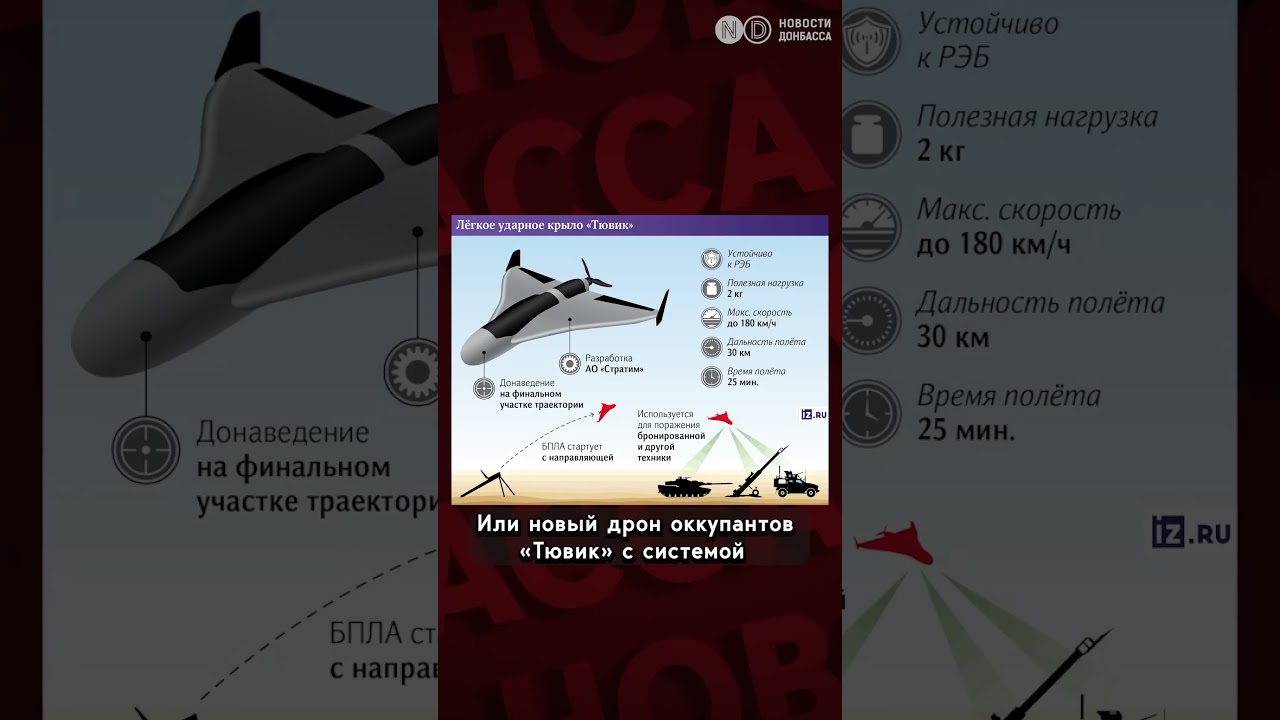 FPV-дроны РФ атакуют логистику ВСУ для Покровска