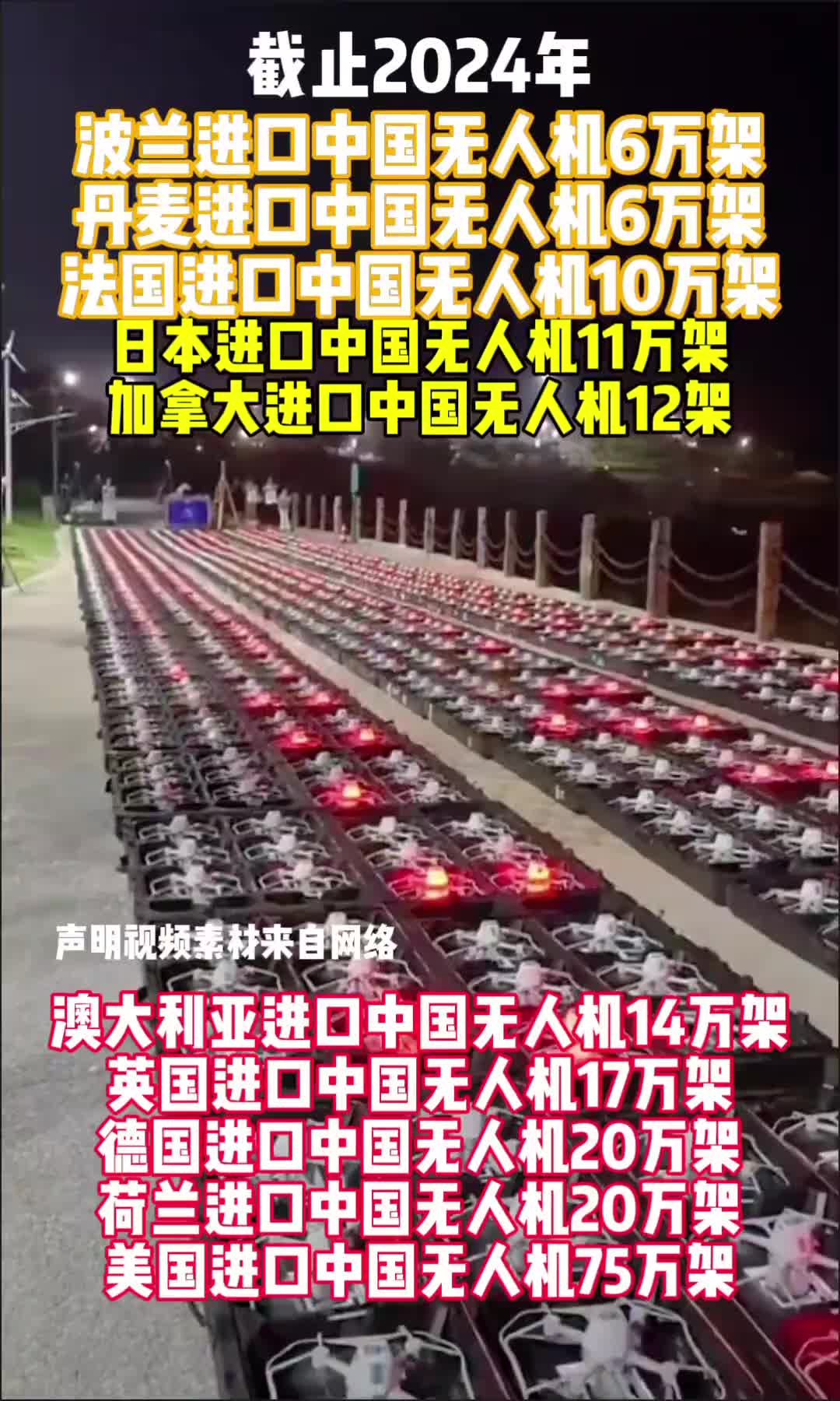 Dès 2024, différents pays importeront des drones chinois. Sur le champ de bataille russo-ukrainien, les drones ont joué un rôle très important.