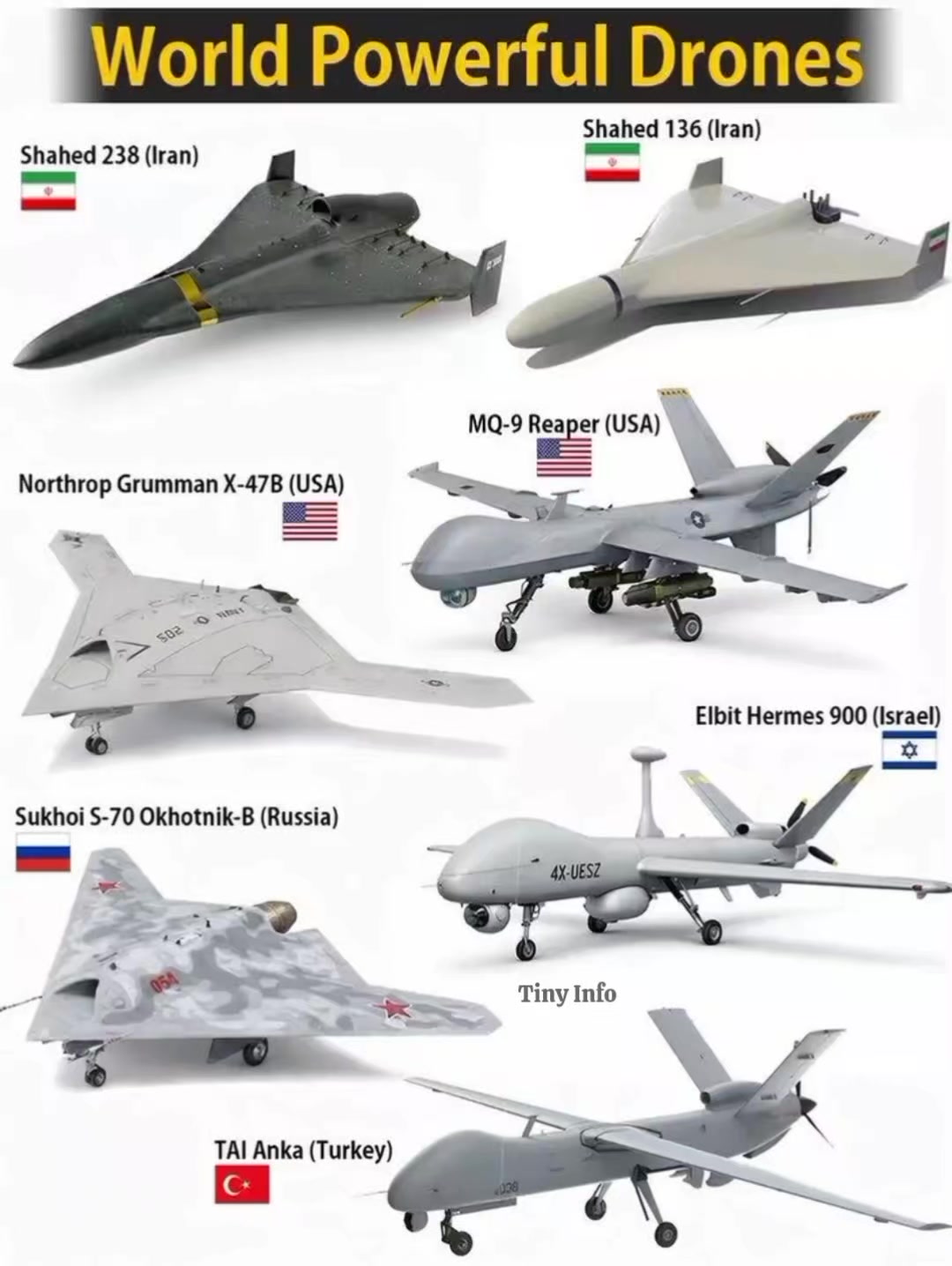 Les drones les plus puissants du monde