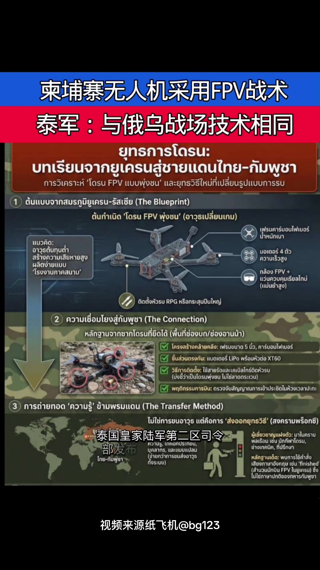 Le commandement de la deuxième région de l'Armée royale thaïlandaise a publié un dernier rapport d'analyse indiquant que les récentes attaques de drones sur la frontière entre la Thaïlande et le Cambodge pendant cinq jours consécutifs ont clairement utilisé des tactiques de drones kamikaze FPV (perspective à la première personne), et que leur niveau technique est comparable à celui utilisé sur le champ de bataille russo-ukrainien.