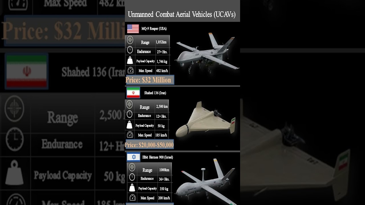 Reaper vs. Shahed vs. Hermes: 3 Drones That Changed Modern War